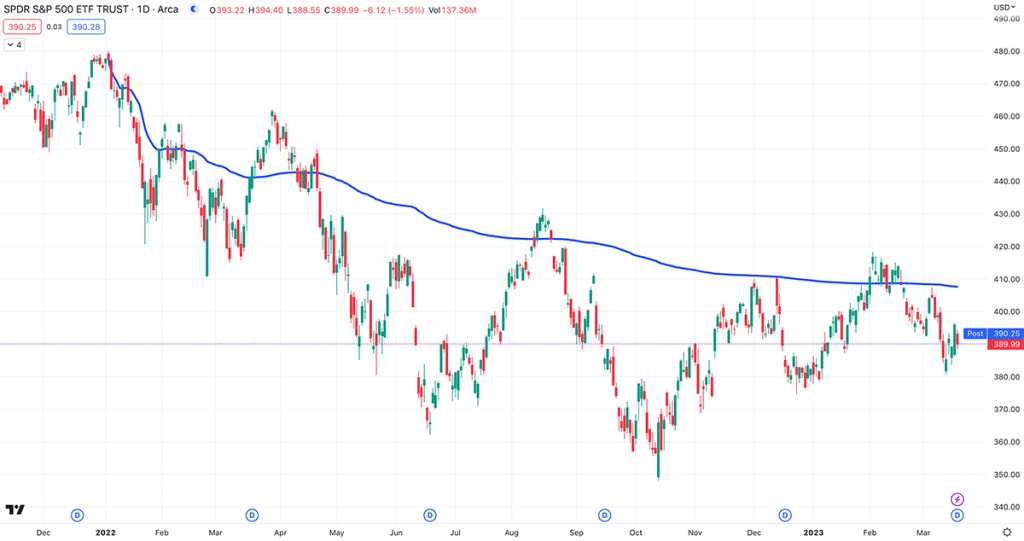 anchored vwap example