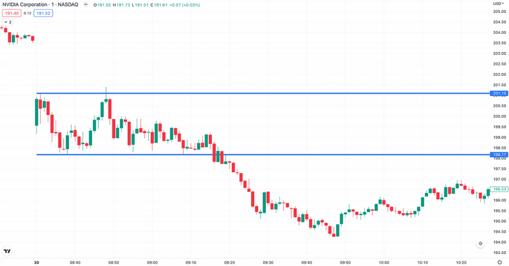 Open Range Breakout Example