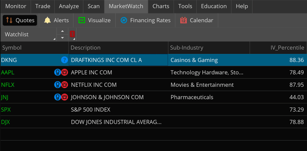 an image of thinkorswim platform