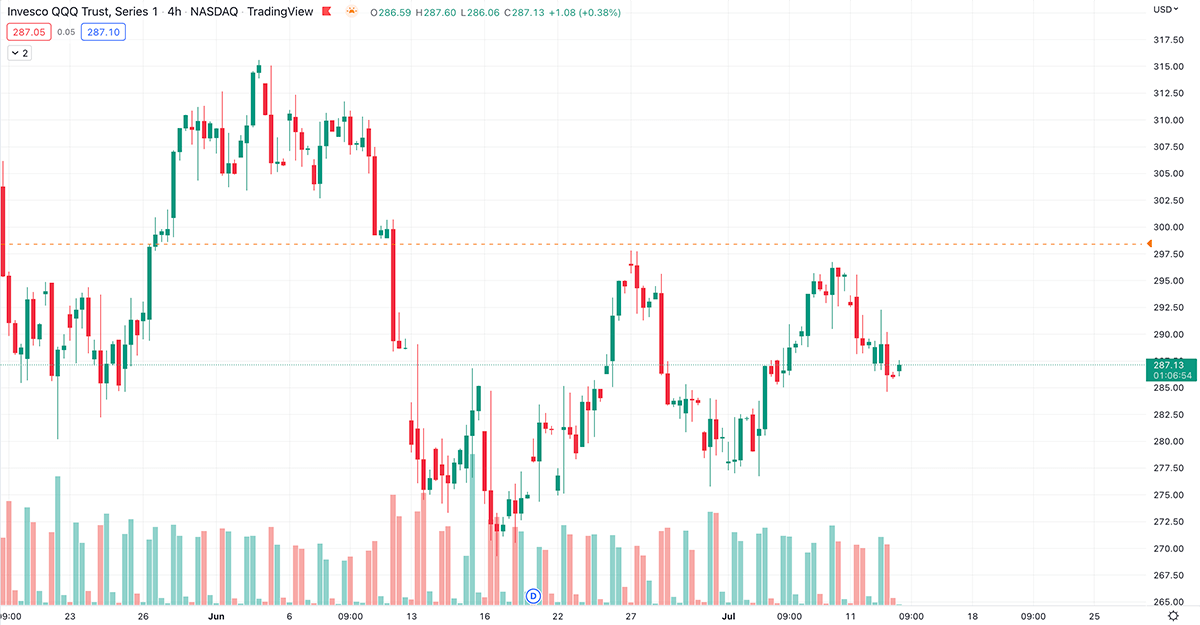 tradingview alert
